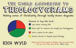 World according to theologygrams - making sense of christianity through bad
