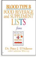 Blood Type B: Food, Beverage & Supplement Lists