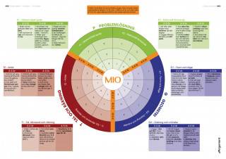 MIO - observationsblad 10-pack