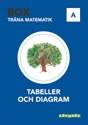 Box / Tabeller och diagram