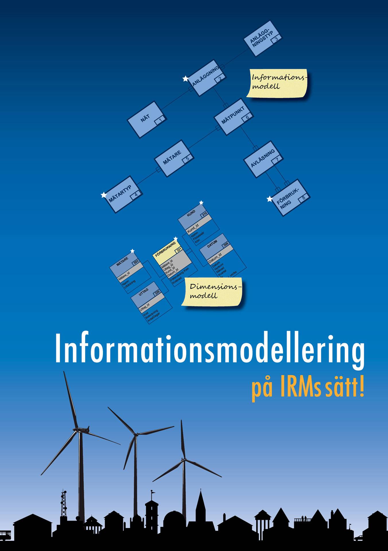 Informationsmodellering på IRMs sätt!