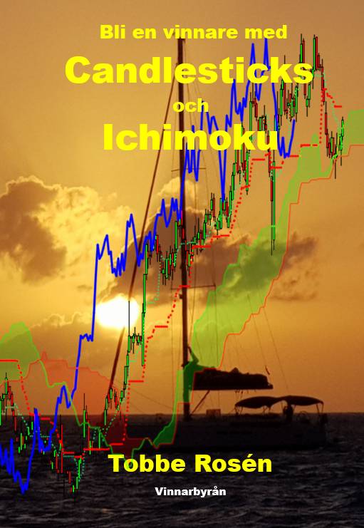 Candlesticks och Ichimoku / Teknisk analys